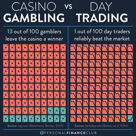 is day trading gambling